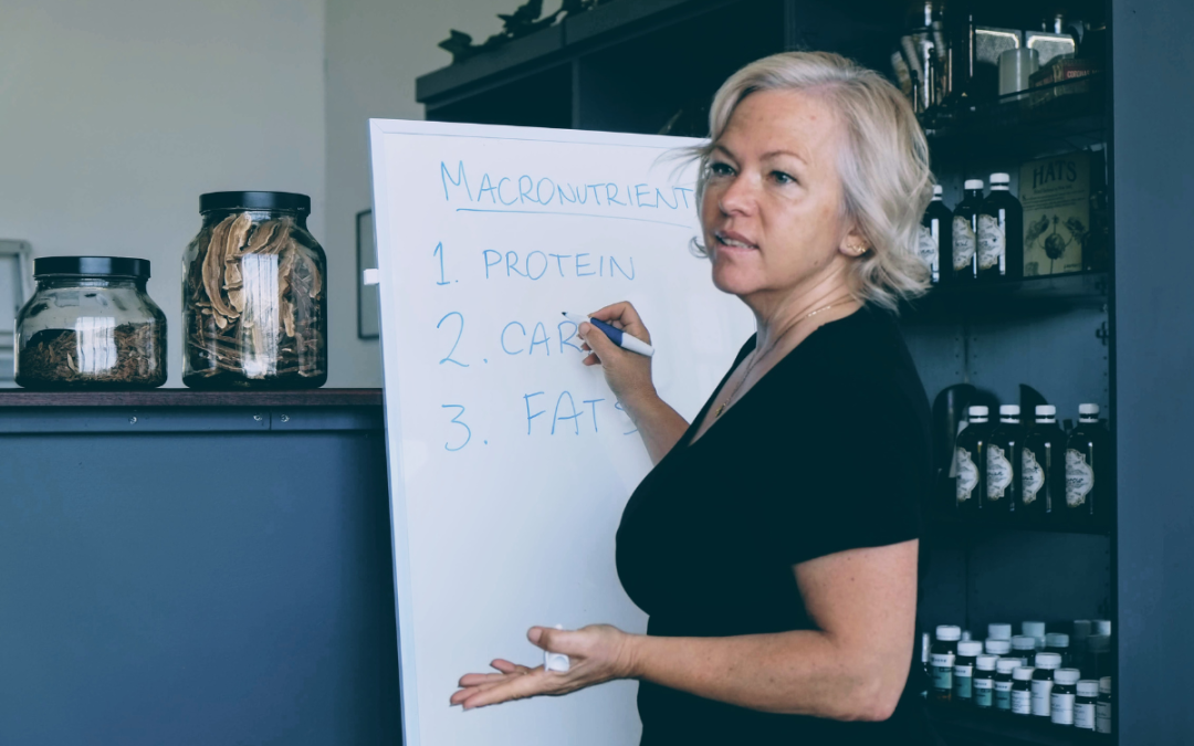 What does Keto mean?